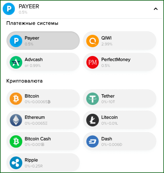 Доступные способы вывода денег с Payeer кошелька