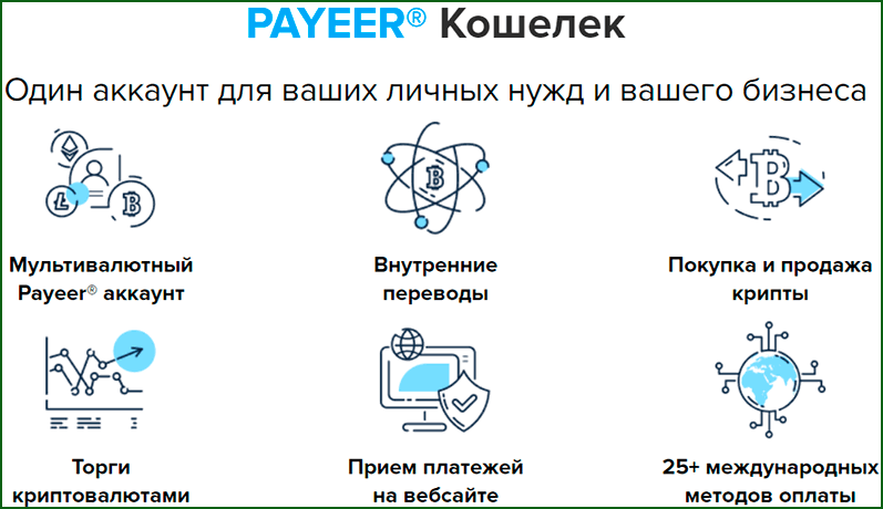 возможности Payeer кошелька