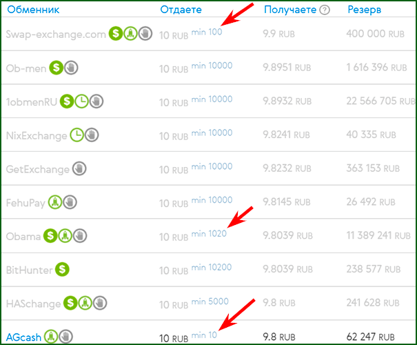 вывод с Пайер кошелька на карту мелких сумм