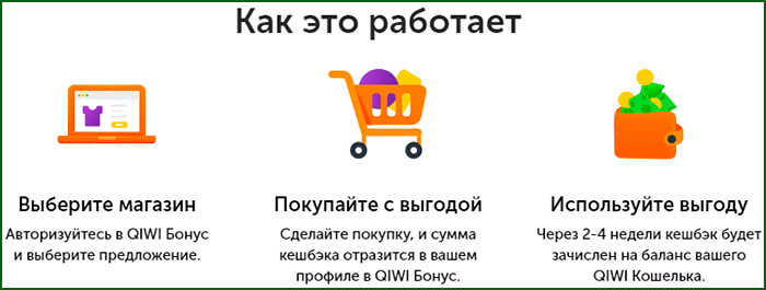 как получить кэшбэк на AliExpress через Qiwi Бонус