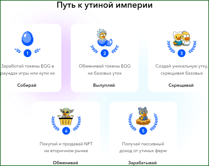 процесс заработка в NFT игре Waves Ducks