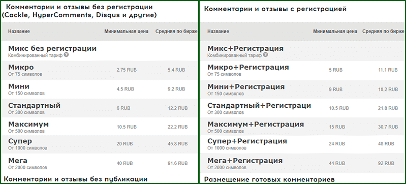 заказ отзывов и комментариев