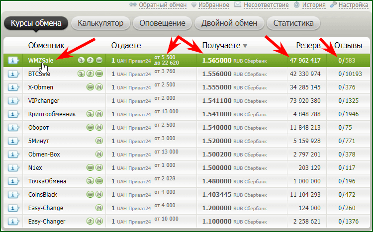 выбор обменника на BestChange для перевода средст с Приват 24 на Сбербанк